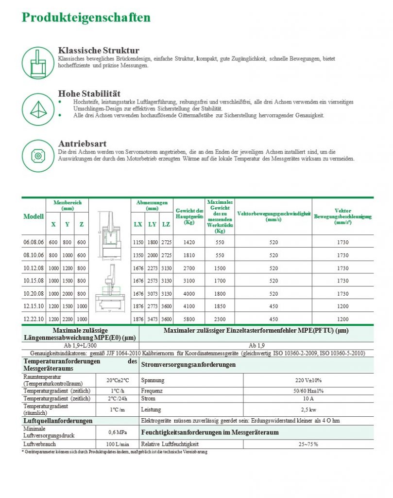 cme economics produkteigenschaften