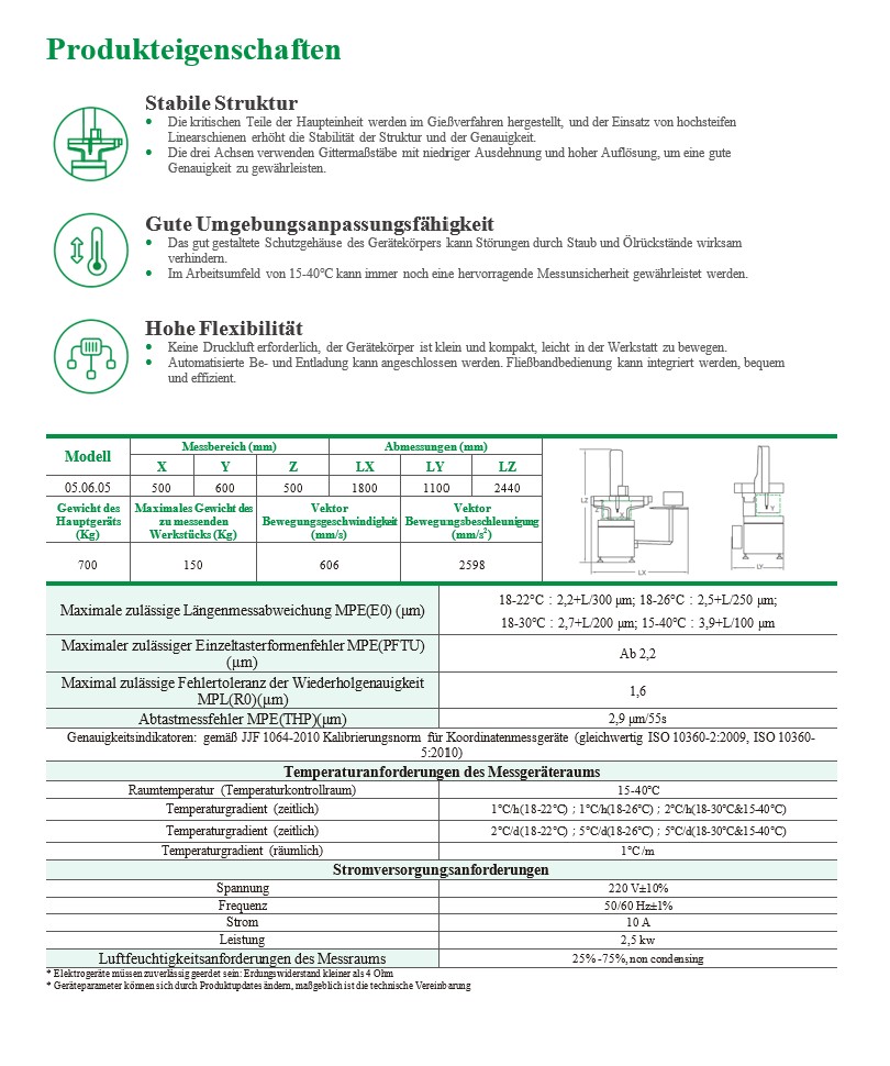 cms werkstatt produkteigenschaften