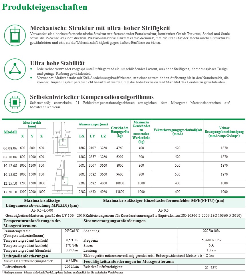 zenith produktbeschreibungen